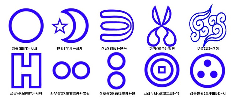 ũ 