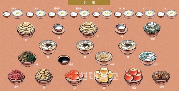 ũ 